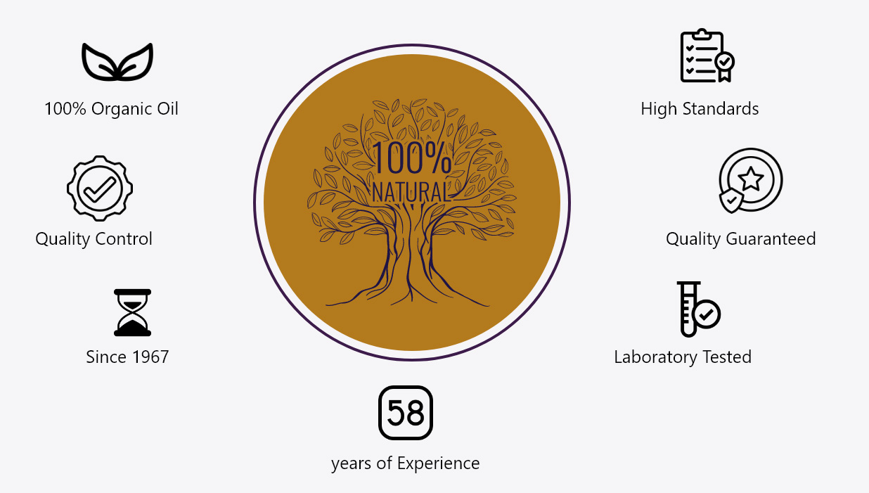 Why choosing Al Sheikha?